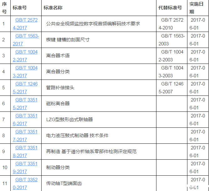 2017年6月开始实施的全部国家标准列表